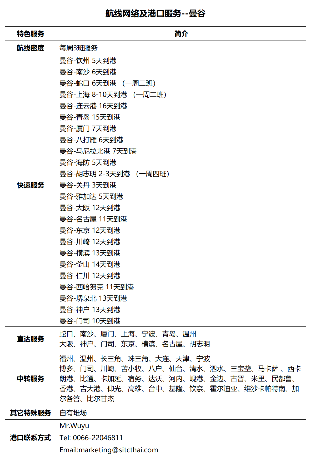 39曼谷.png