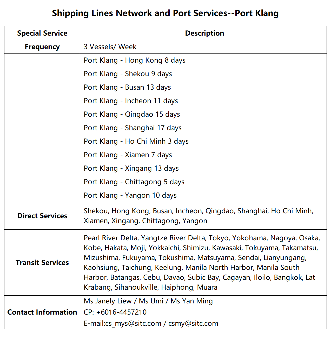 53Port Klang.png