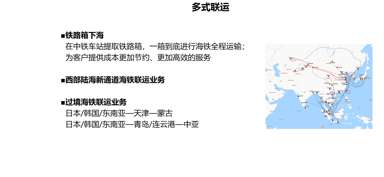 9.多式联运.png