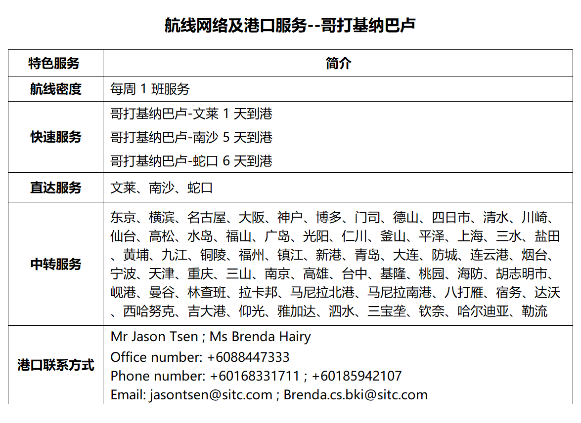 56哥打基纳巴卢.png