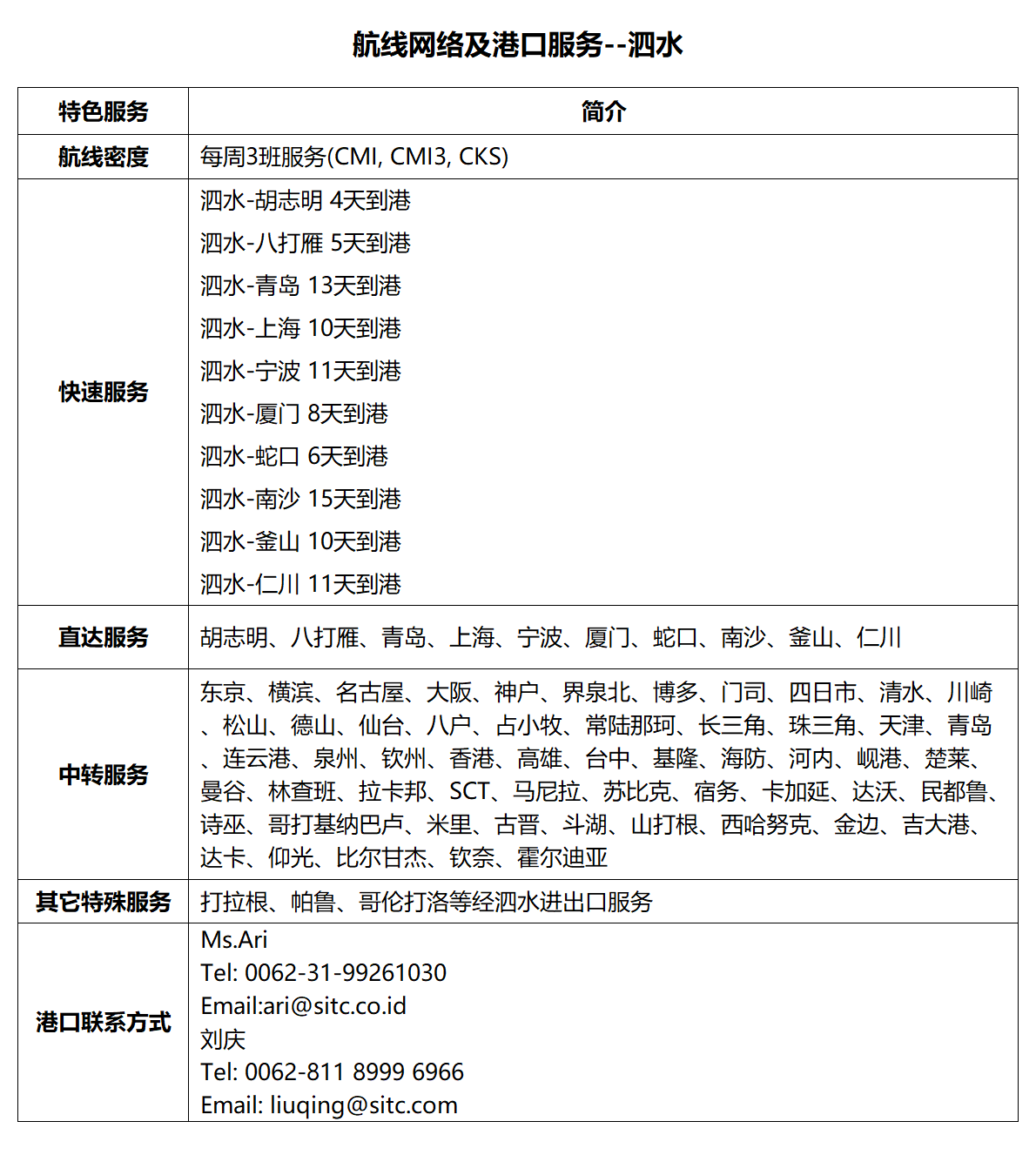 58泗水.png