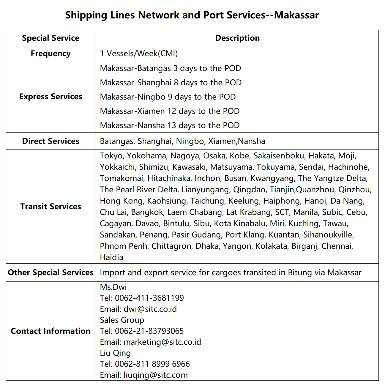 60Makassar.png