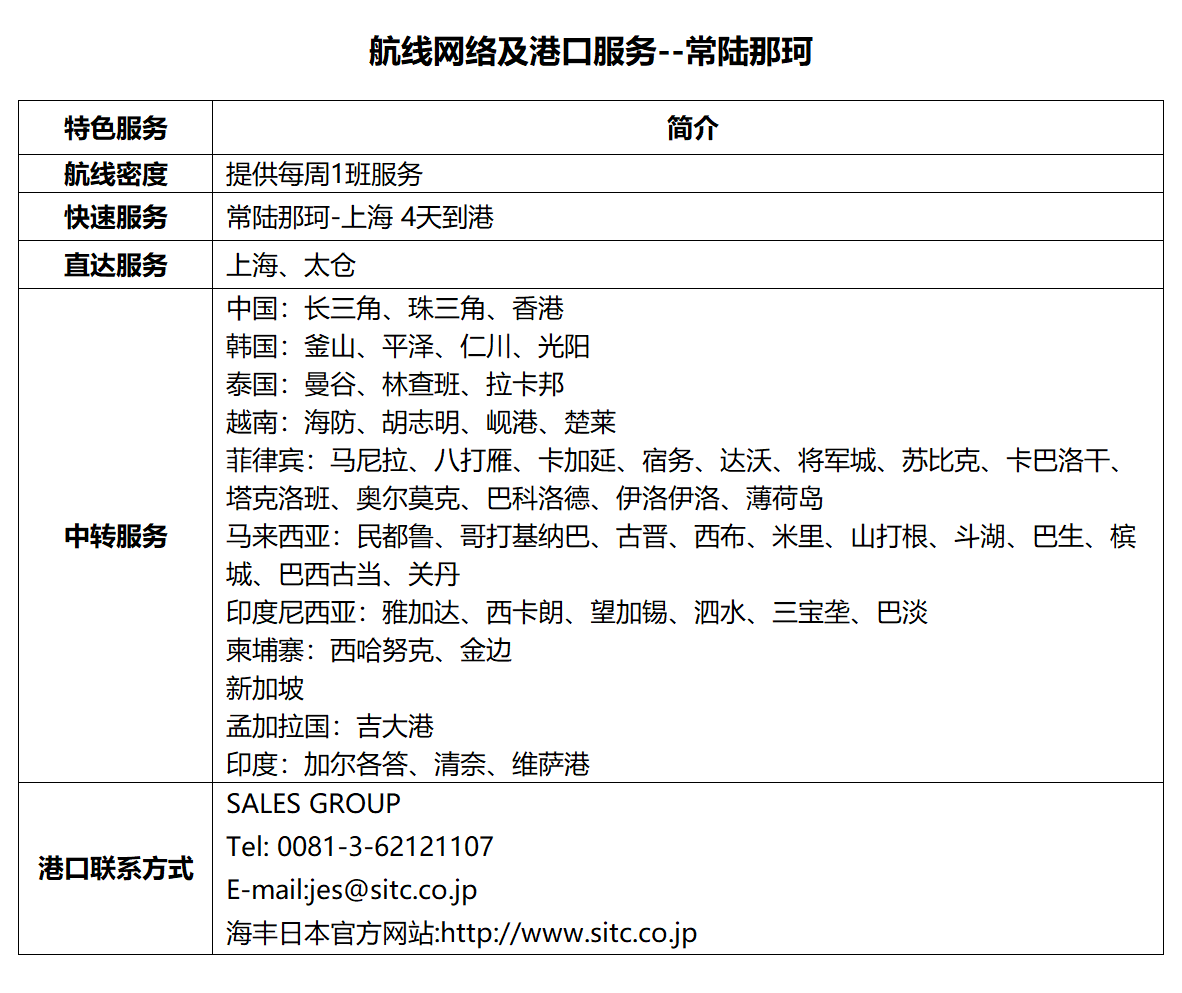 82常陆那珂.png