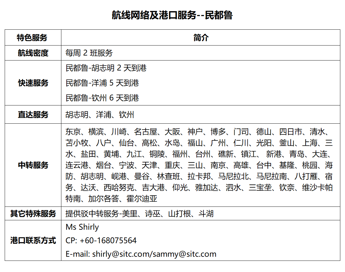 54民都鲁.png