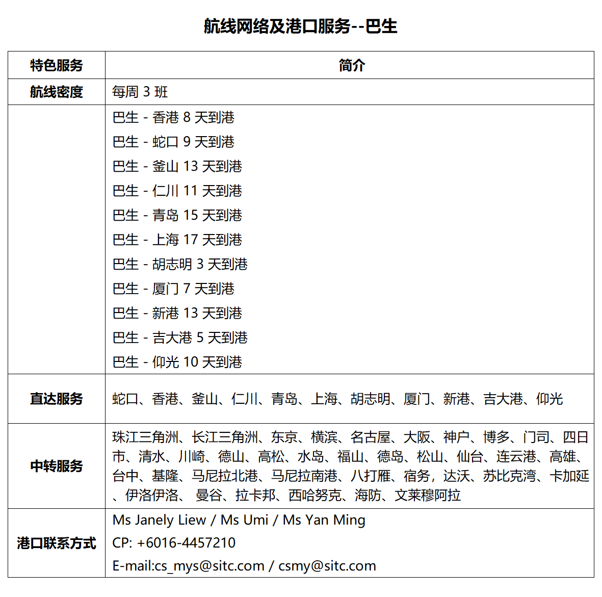 53巴生 .png