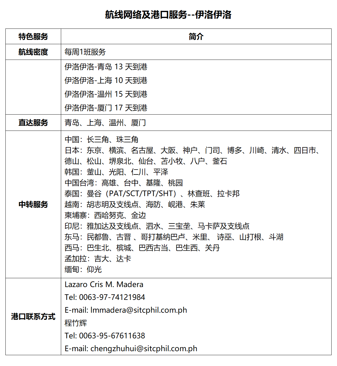 85伊洛伊洛.png