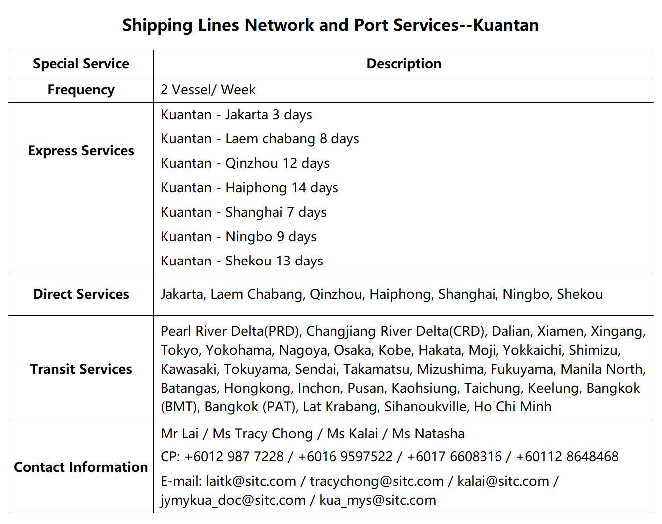 68Kuantan.png