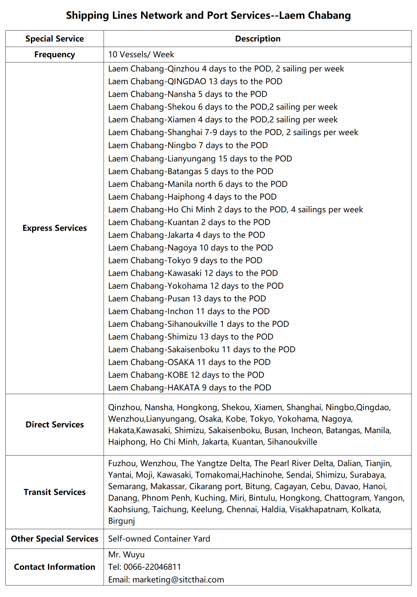 47Laem Chabang.png