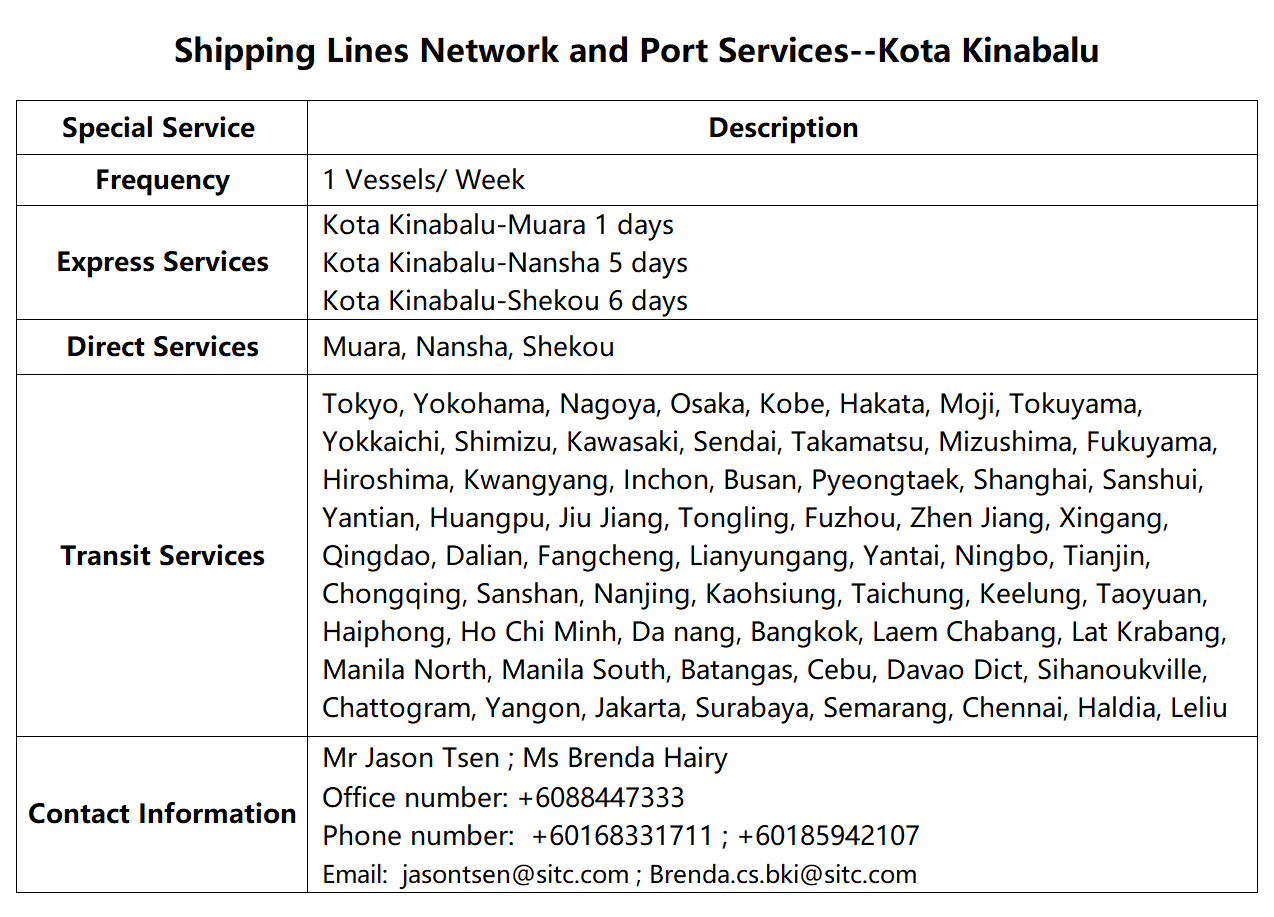 56Kota Kinabalu.png