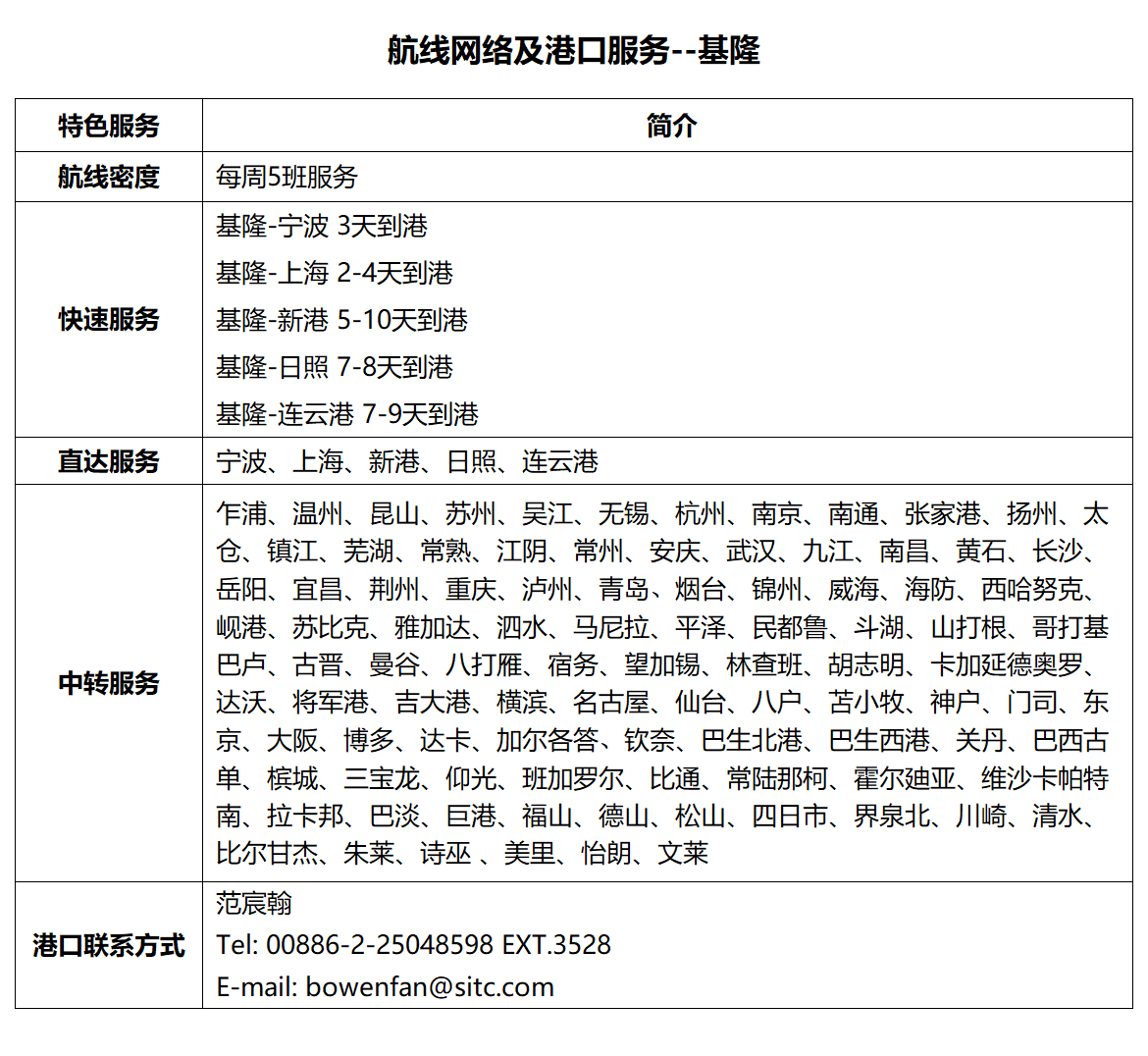 18基隆.png