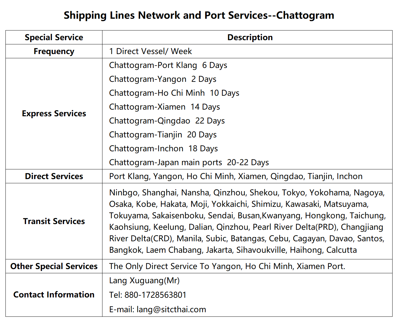 72Chattogram.png