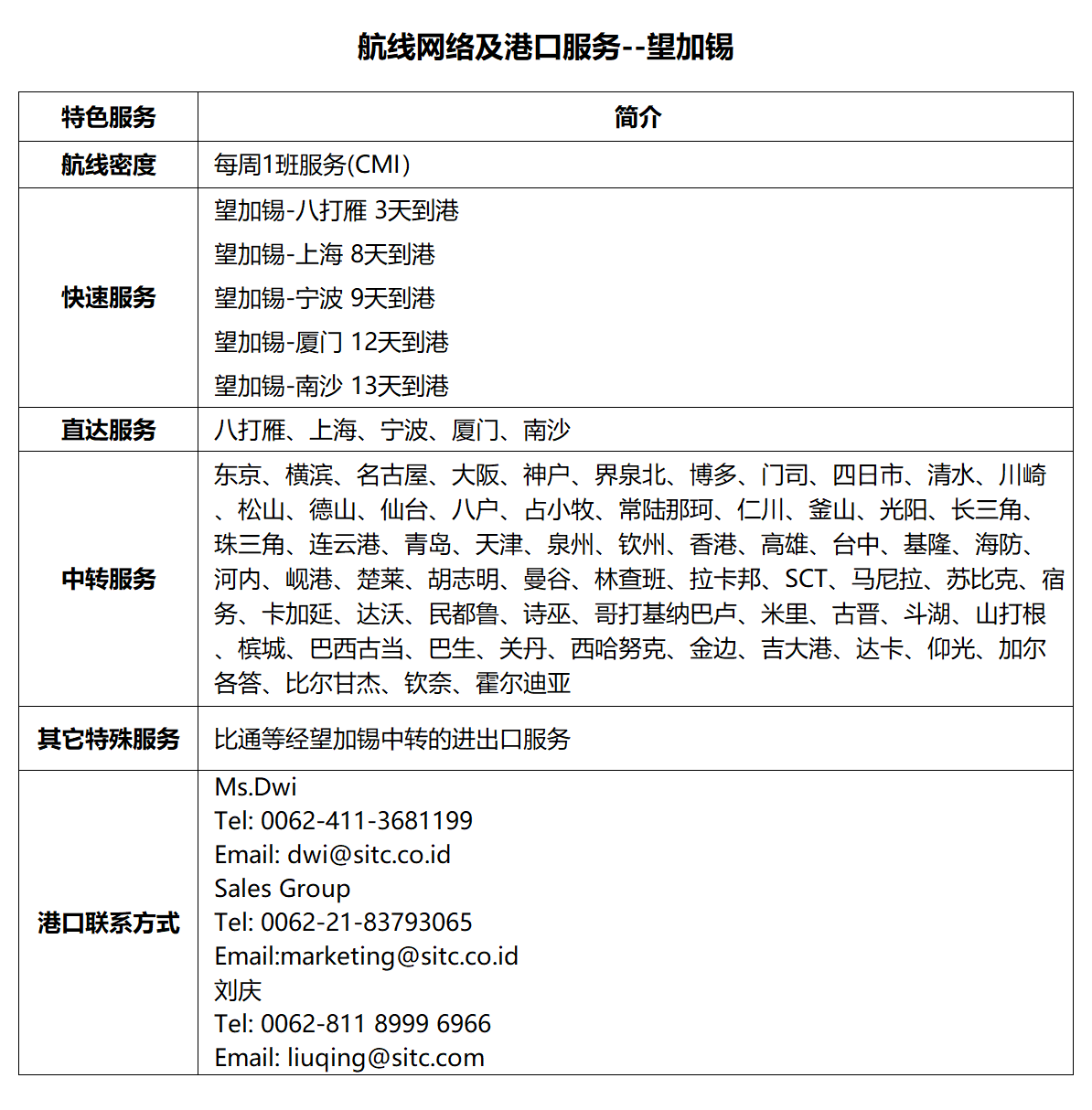60望加锡.png